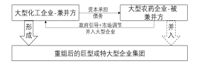 深度剖析：农药行业吞并重组情形(图3)